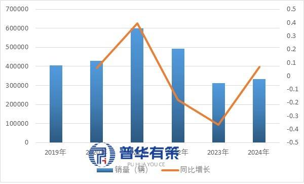 车产业的崛起逻辑与全球竞争态势 1、房车冰球突破豪华版app车轮上的变革：中国房(图1)