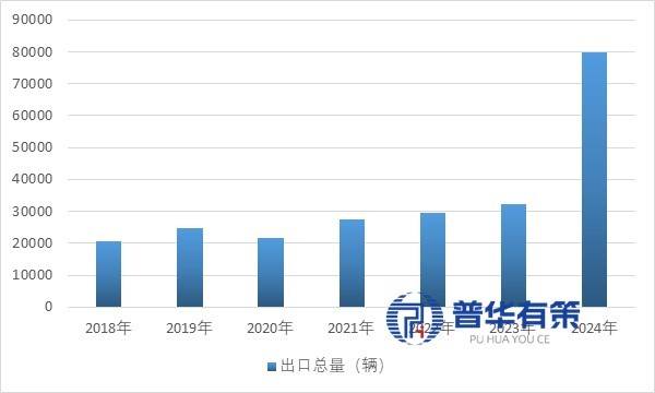车产业的崛起逻辑与全球竞争态势 1、房车冰球突破豪华版app车轮上的变革：中国房(图2)