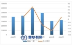 车产业的崛起逻辑与全球竞争态势 1、房车